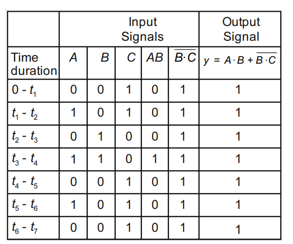 NEET 2021 Physics - Semiconductor Electronics Question 16 English Explanation